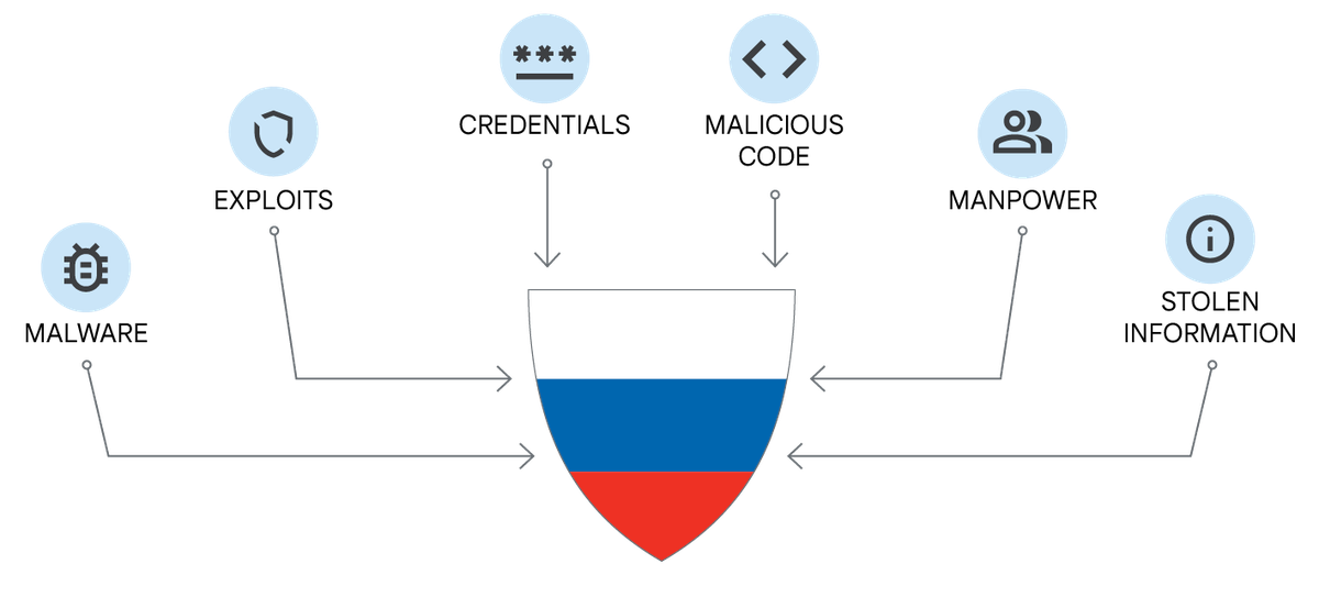 https://storage.googleapis.com/gweb-cloudblog-publish/images/ru.max-1200x1200.png